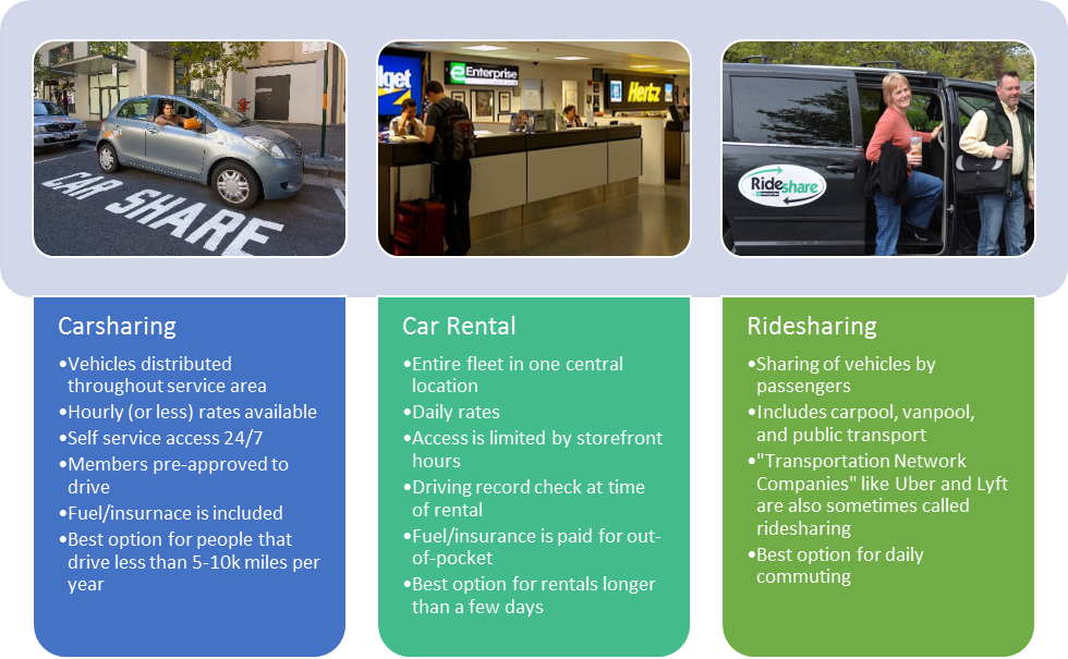 car sharing vs ride sharing Carsharing - Monadnock Alliance for Sustainable Transportation
